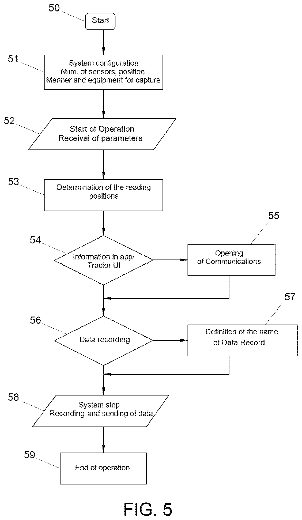 Method and System for Determining the Mechanical State of an Agricultural Land