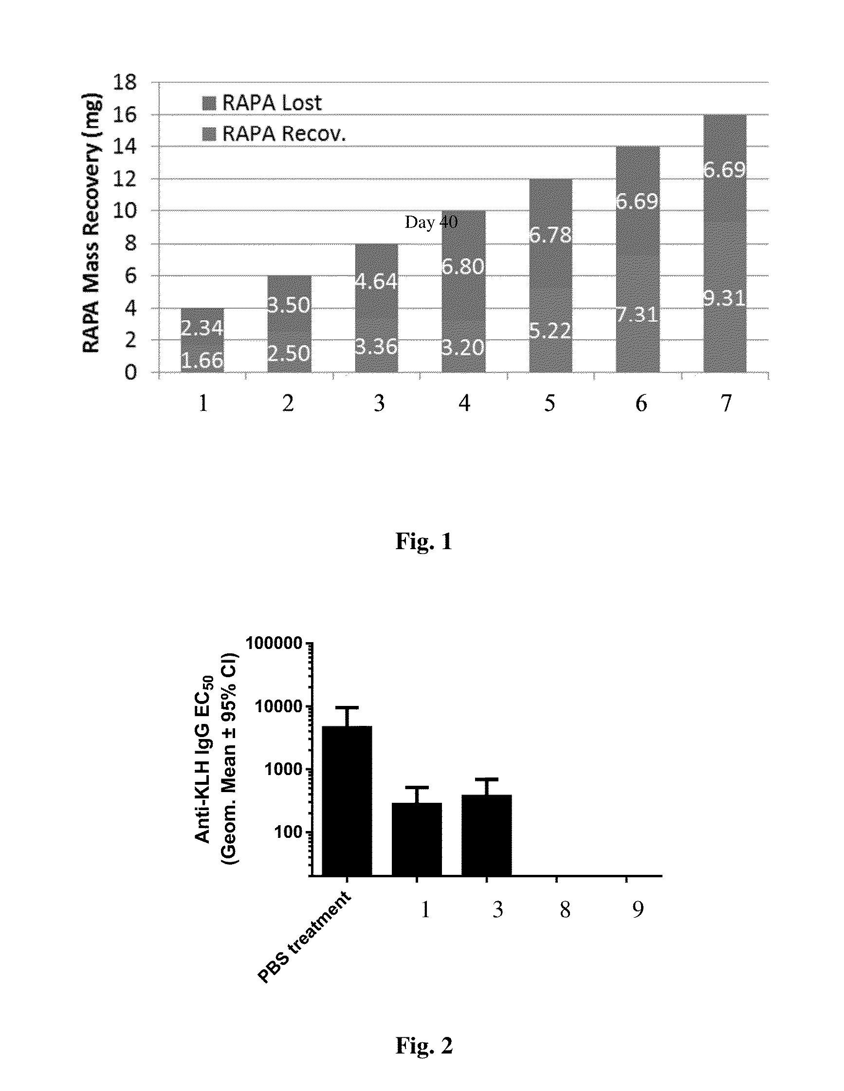 Methods and compositions related to synthetic nanocarriers with rapamycin in a stable, super-saturated state