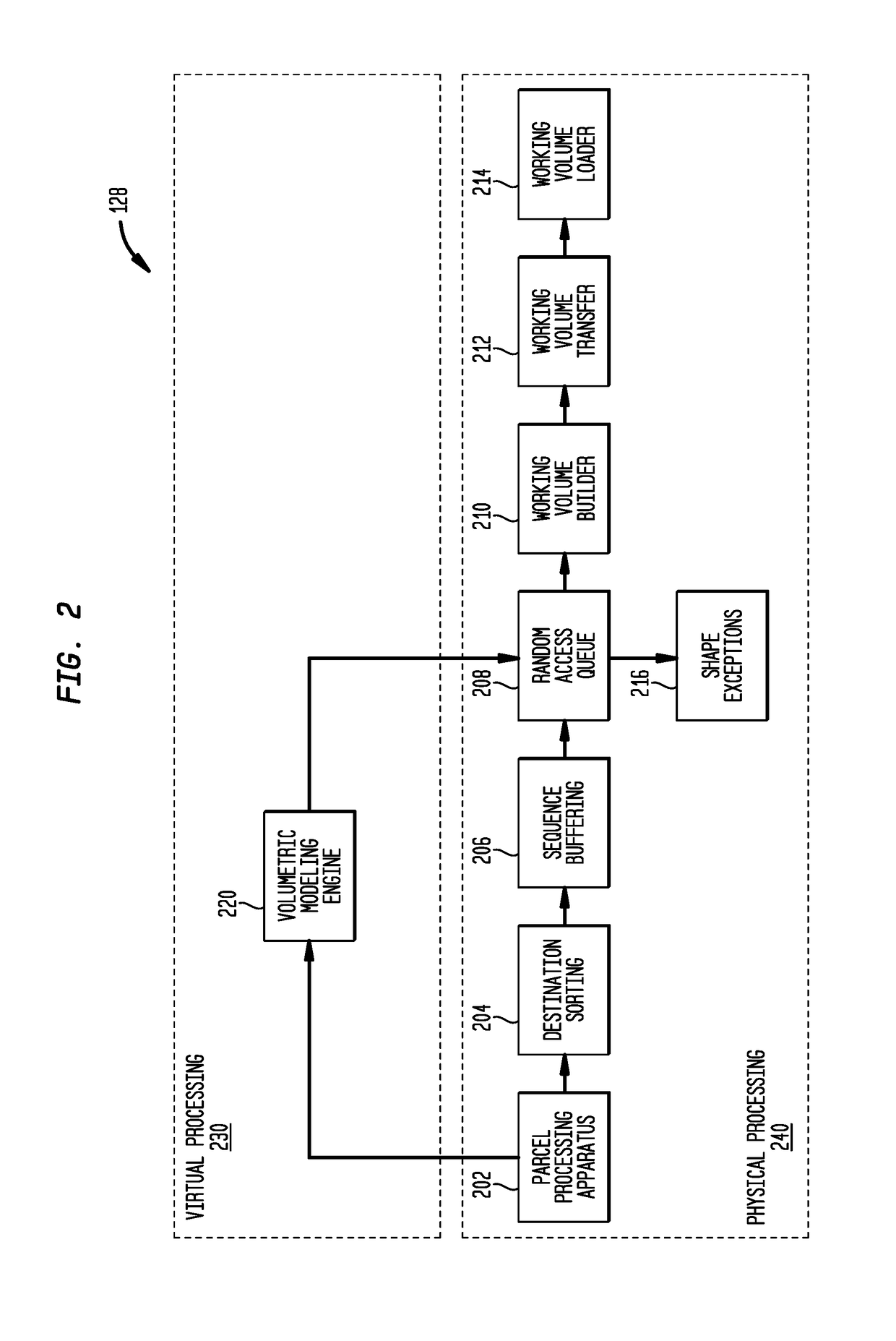 Computer Optimized Mixed Parcel Loading Equipment