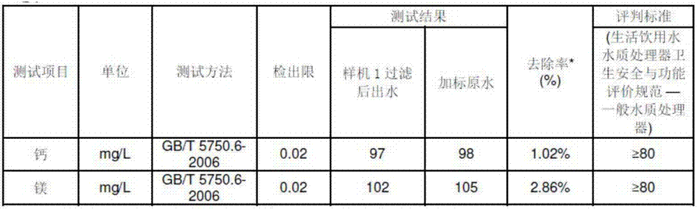 Composite activated carbon filter element and preparation method thereof