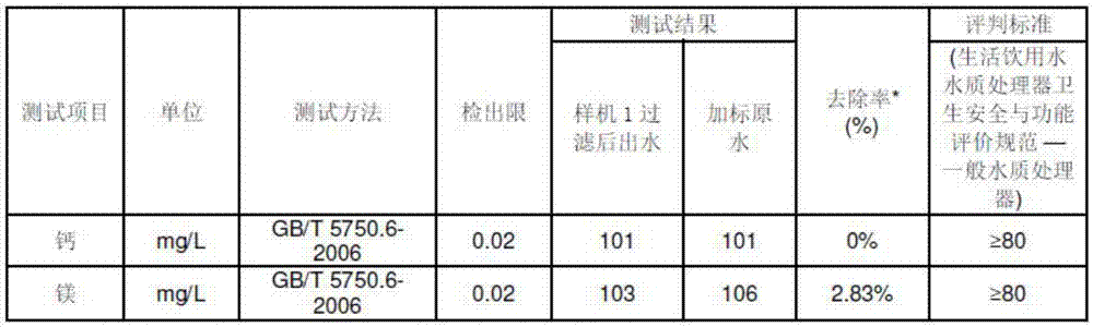 Composite activated carbon filter element and preparation method thereof