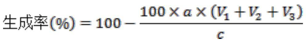 A kind of w/o/w type multiple emulsion and preparation method thereof