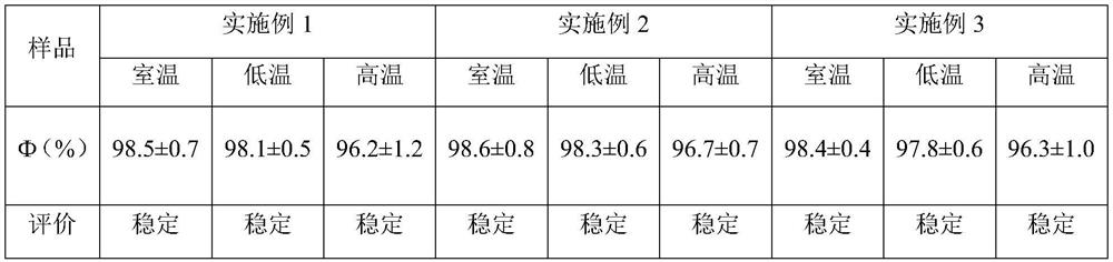 A kind of w/o/w type multiple emulsion and preparation method thereof