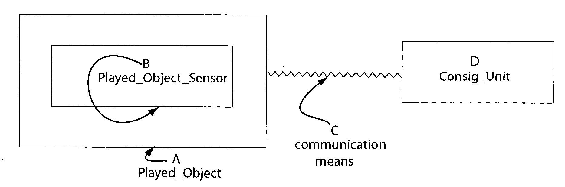 Method and apparatus for making music and article of manufacture thereof