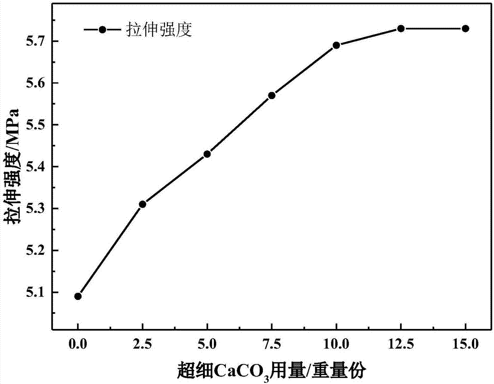 Low-cost self-adhesive wide-breadth carpet type floor film and preparation method thereof