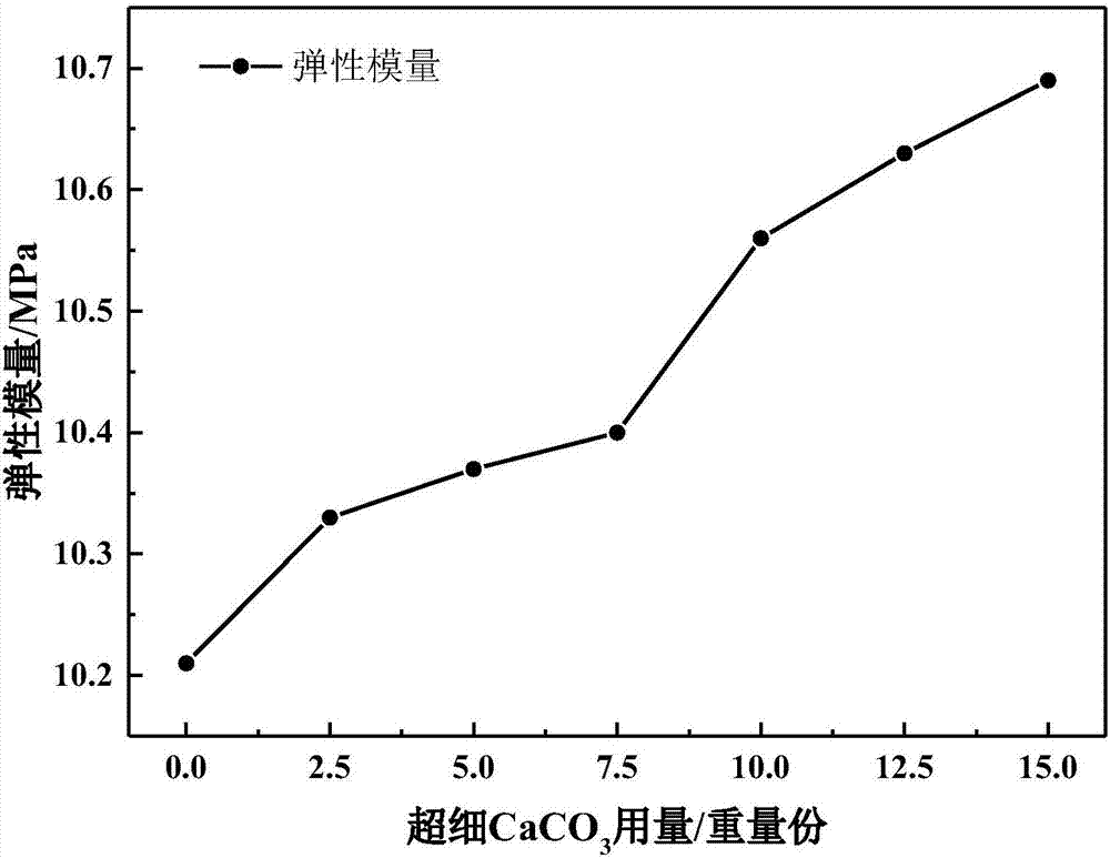 Low-cost self-adhesive wide-breadth carpet type floor film and preparation method thereof