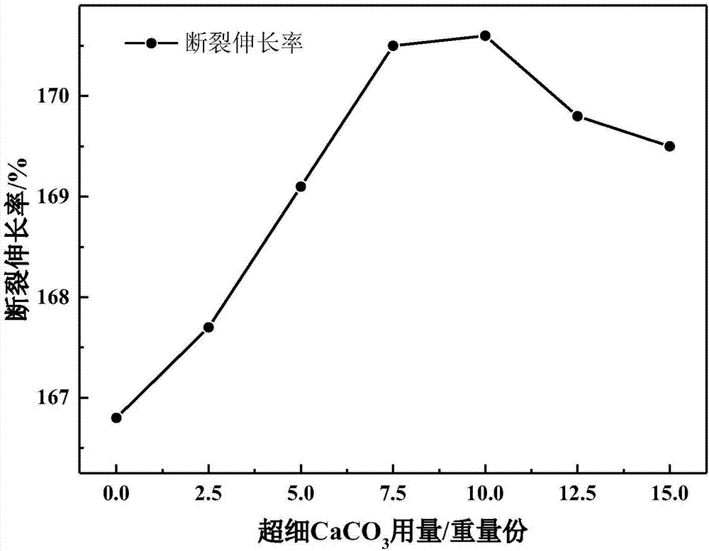 Low-cost self-adhesive wide-breadth carpet type floor film and preparation method thereof