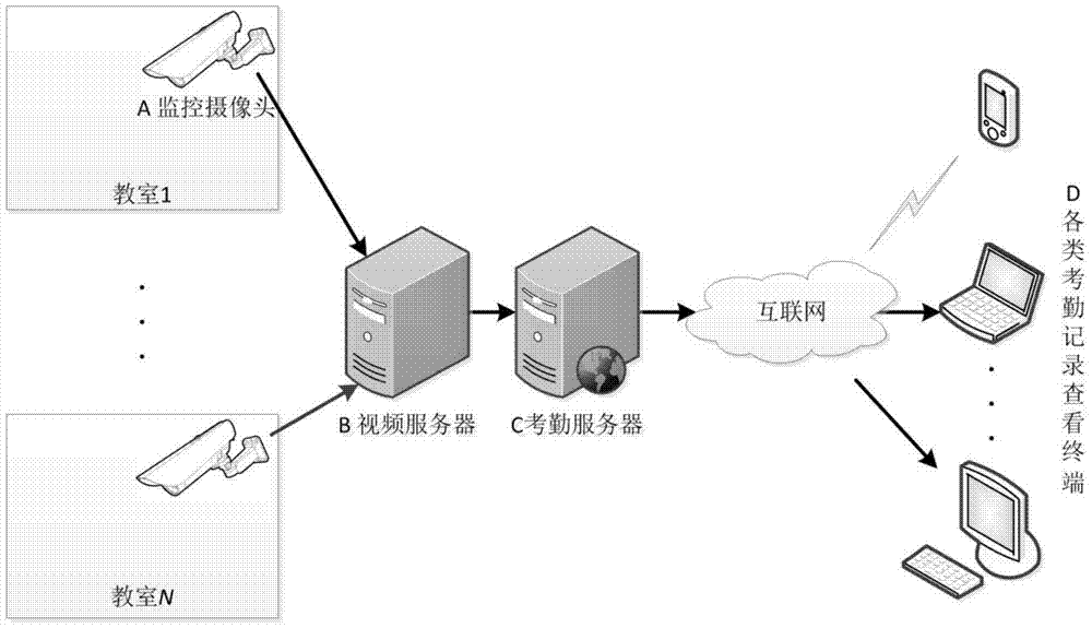 An automatic attendance system for elementary and middle school classrooms based on monitoring image seat discrimination