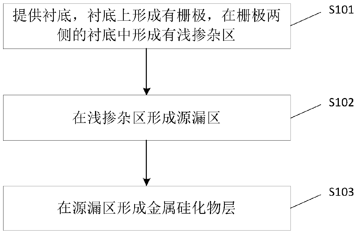 DDD UHV MOS device structure and manufacturing method thereof