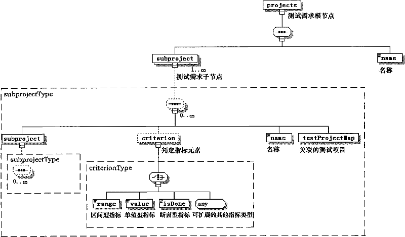 Method and device for analyzing test coverage automatically aiming at automatic test system