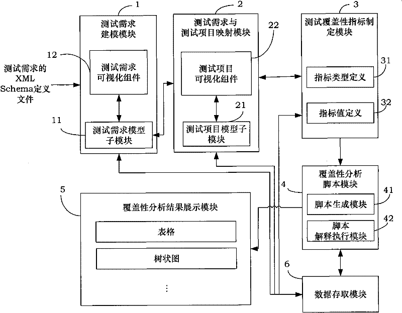 Method and device for analyzing test coverage automatically aiming at automatic test system