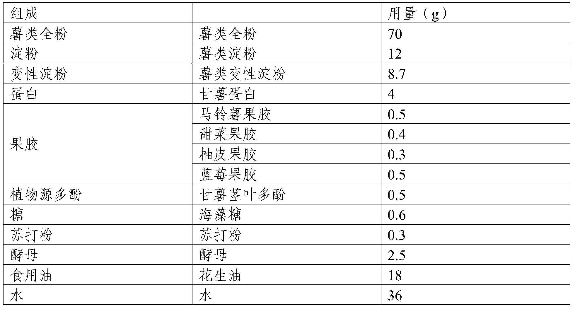 Baked pancake prepared from whole potatoes and preparation method thereof