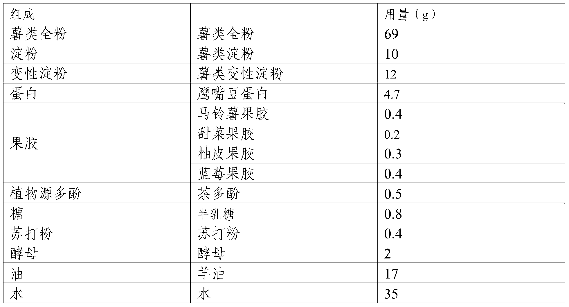 Baked pancake prepared from whole potatoes and preparation method thereof