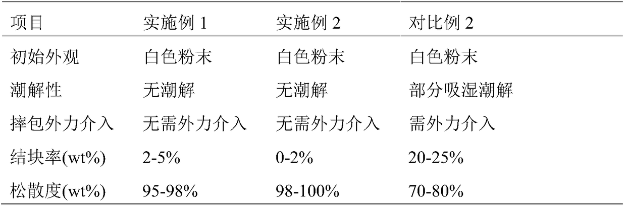 Preparation method of monopotassium phosphate granules for flame retardance