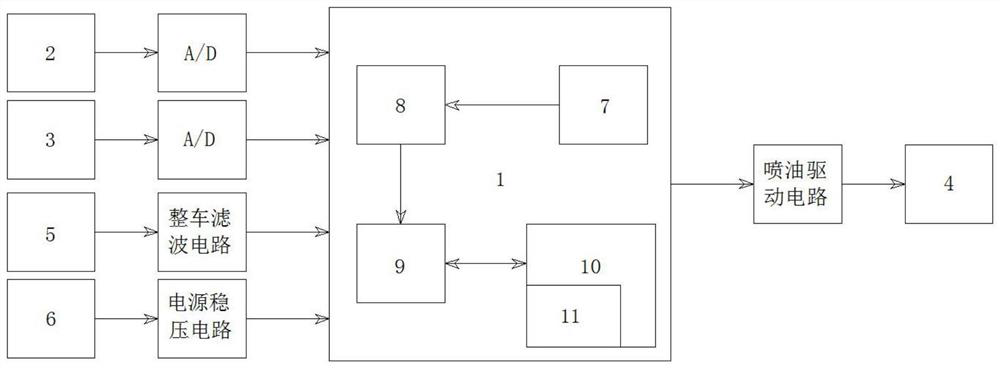 Methanol automobile self-adaptive starting method based on automatic fuel recognition