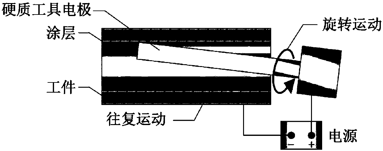 Electric spark deposition device