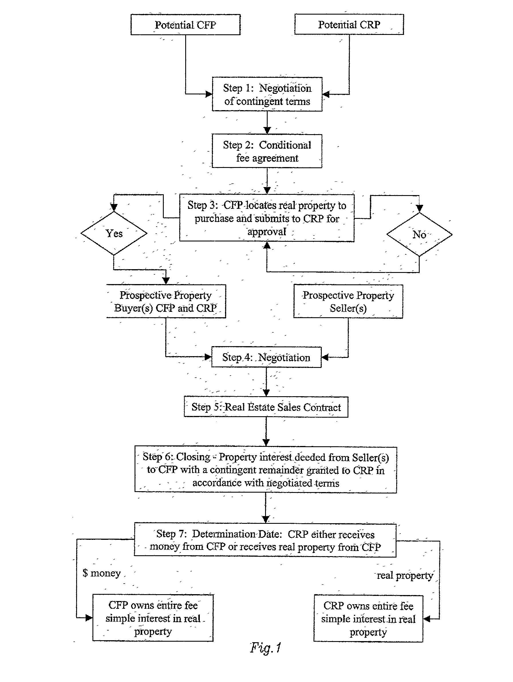 Conditional fee ownership home financing system and business method