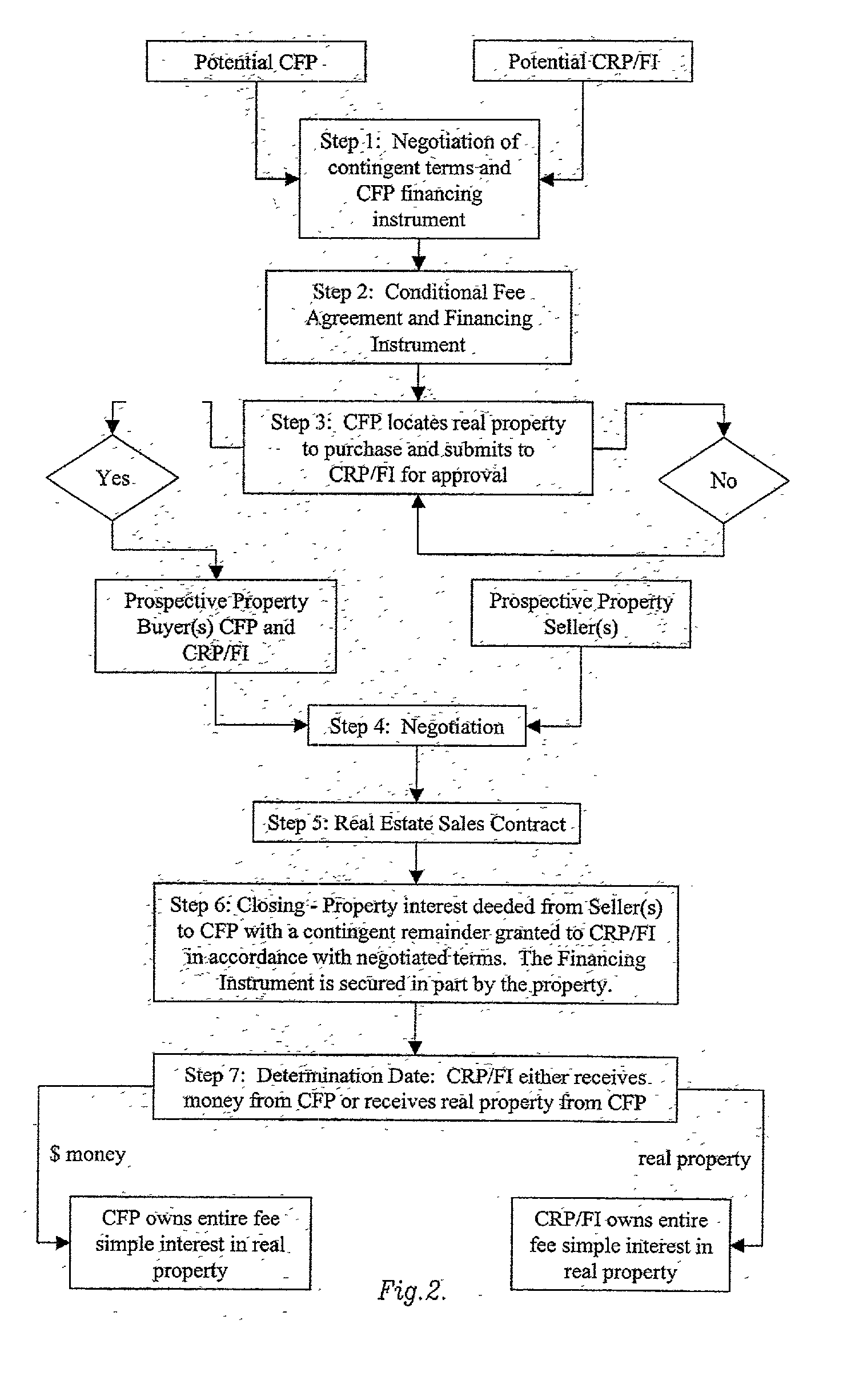 Conditional fee ownership home financing system and business method