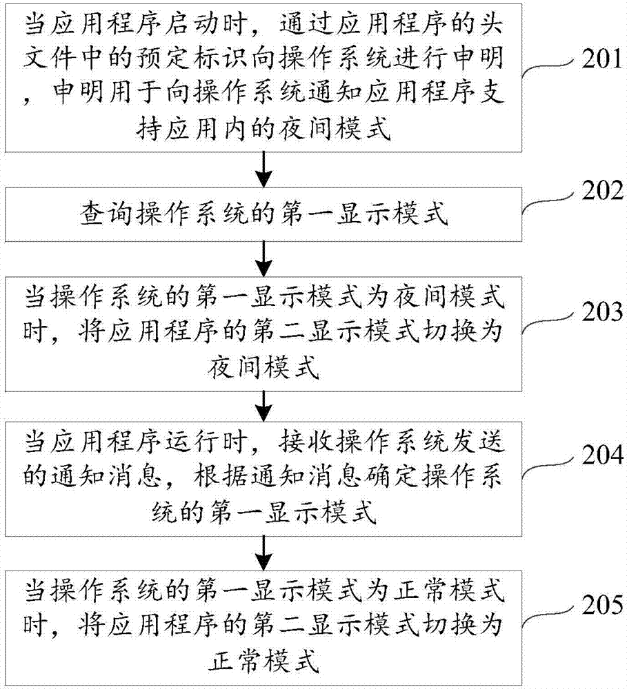 Display mode switching method and device