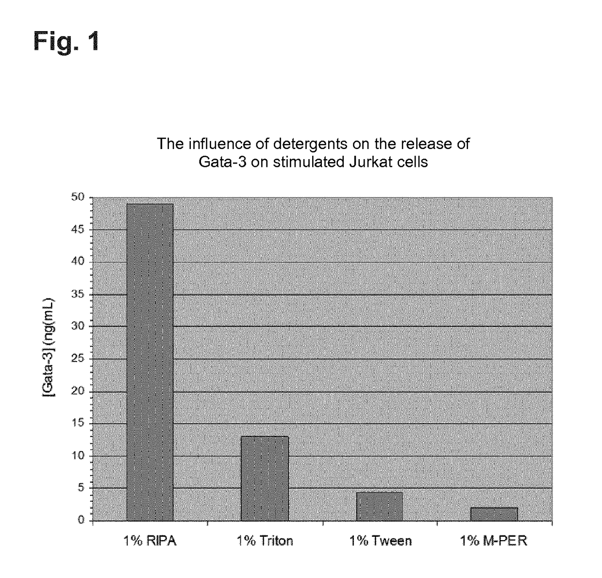 Method for diagnosing a molecular phenotype of a patient suffering from an illness accompanied by chronic inflammation