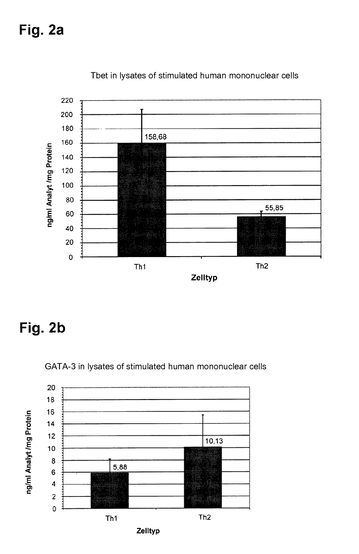 Method for diagnosing a molecular phenotype of a patient suffering from an illness accompanied by chronic inflammation