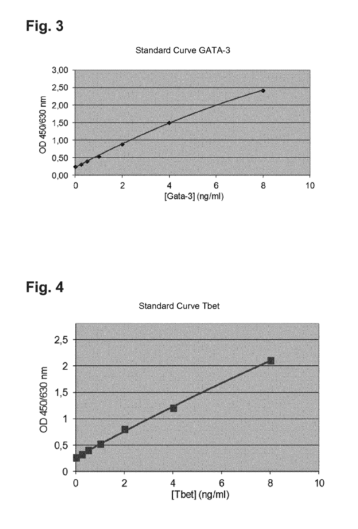 Method for diagnosing a molecular phenotype of a patient suffering from an illness accompanied by chronic inflammation