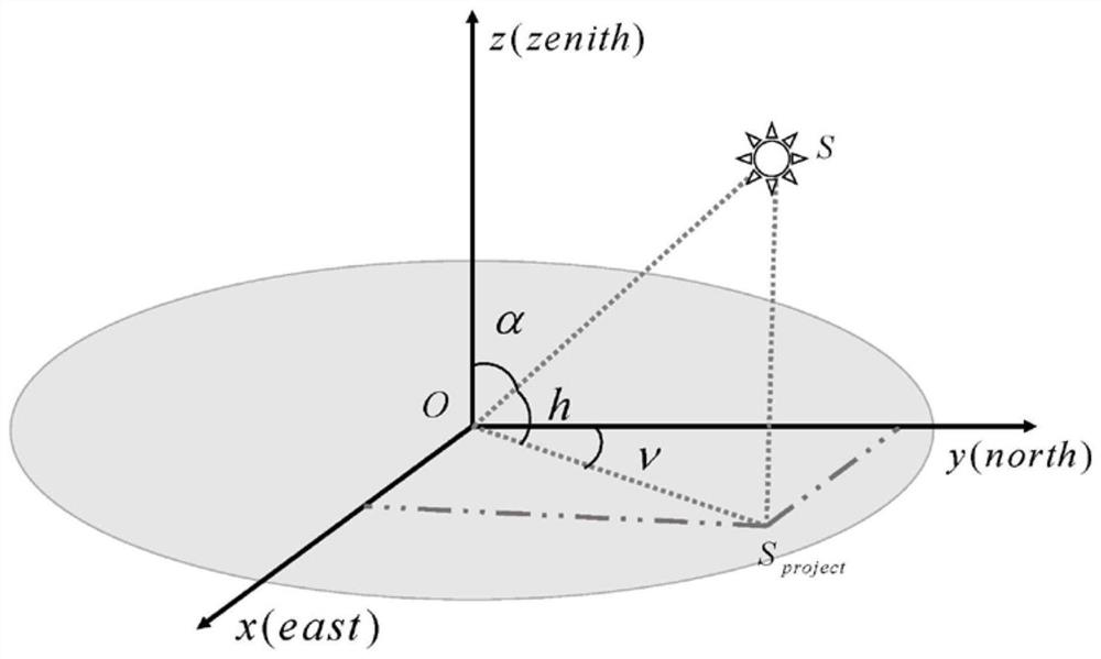 Autonomous navigation positioning method based on polarization pose information coupling iteration