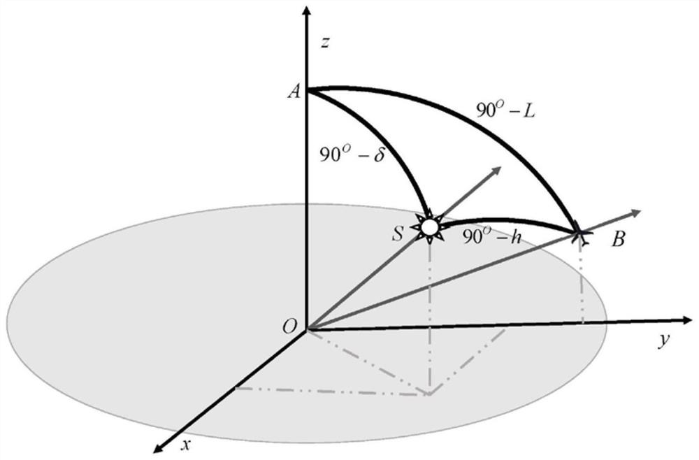 Autonomous navigation positioning method based on polarization pose information coupling iteration