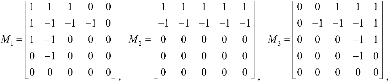 Facial Expression Recognition Method Based on Video Sequence