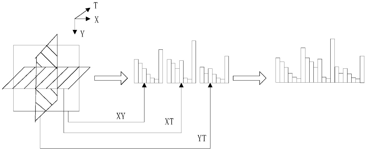 Facial Expression Recognition Method Based on Video Sequence