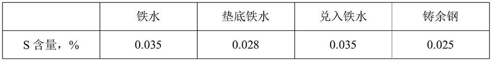 Method for recycling steel ladle casting residual steel and casting residual slag