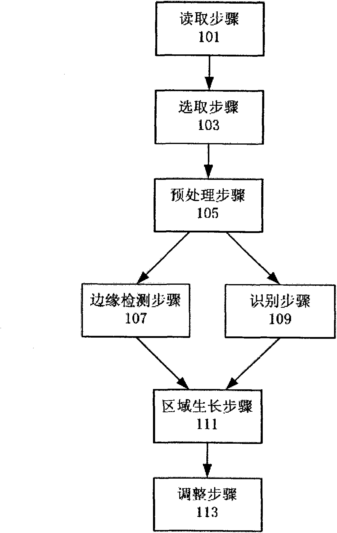 Method and device for extracting metallic foreign body from X-ray image