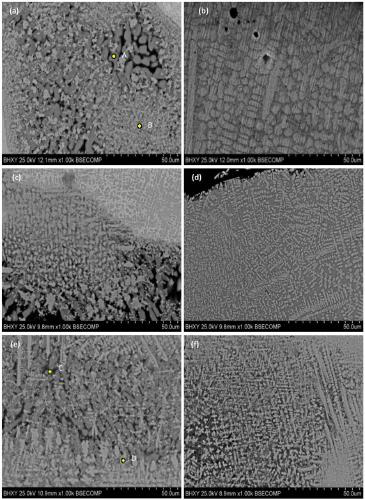 A kind of aluminum oxide modified gradient laser cladding layer and preparation method thereof