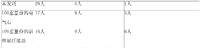 Deodorization composite and products thereof for refrigerator