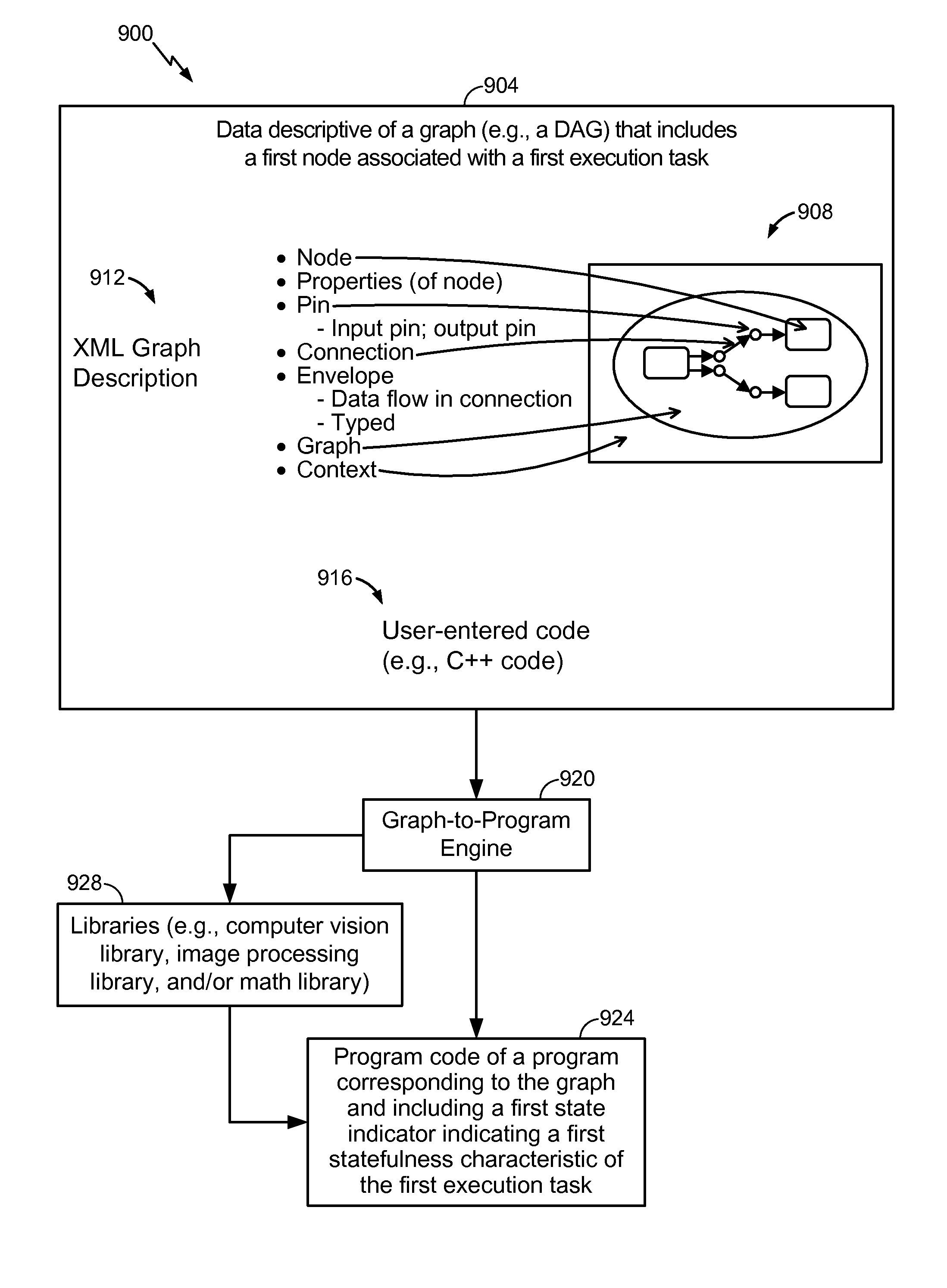 Efficient execution of graph-based programs