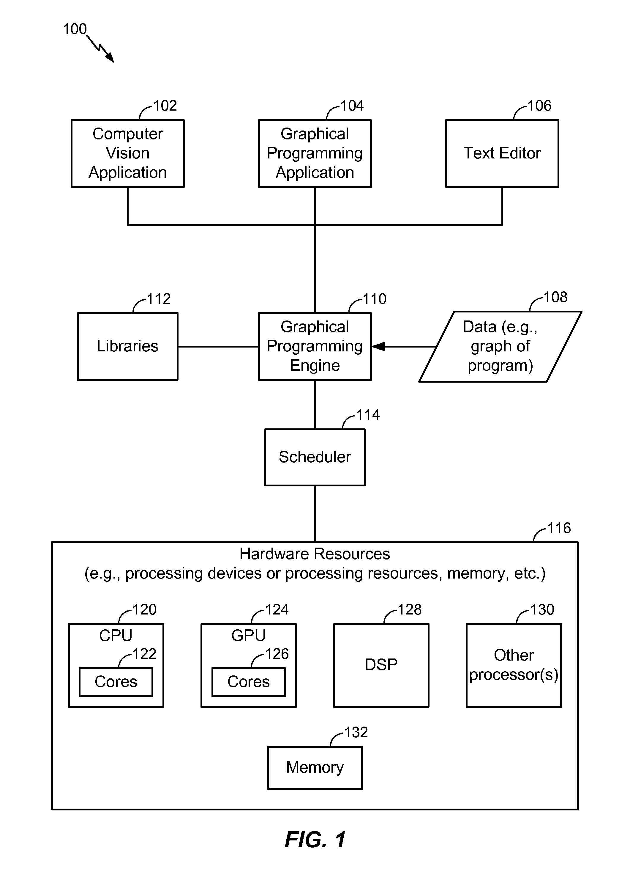 Efficient execution of graph-based programs