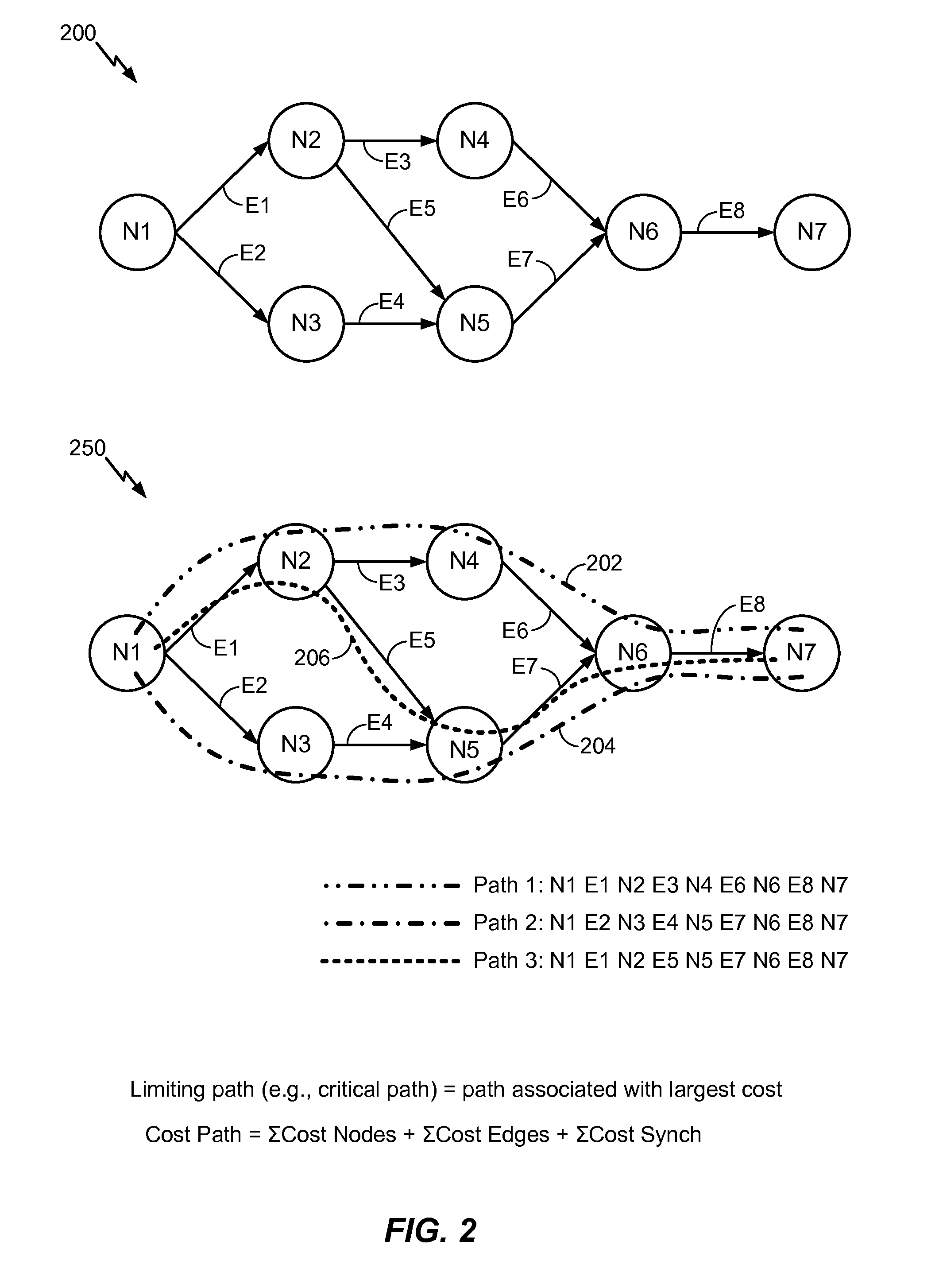 Efficient execution of graph-based programs