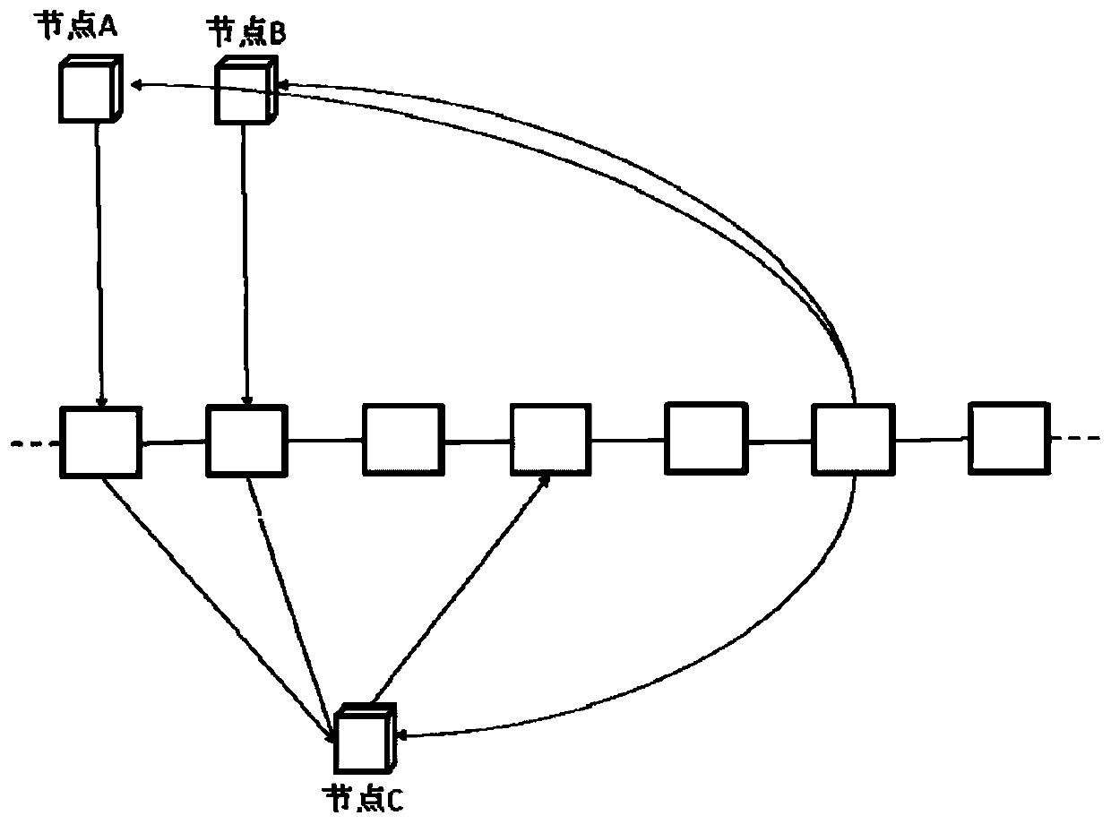 Energy transaction system and method based on block chain