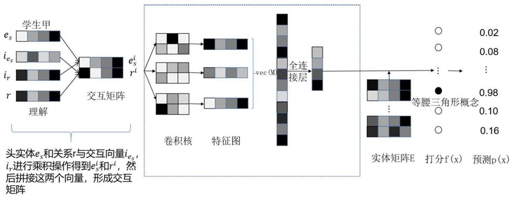 Knowledge graph construction method integrating teaching feedback and learned understanding