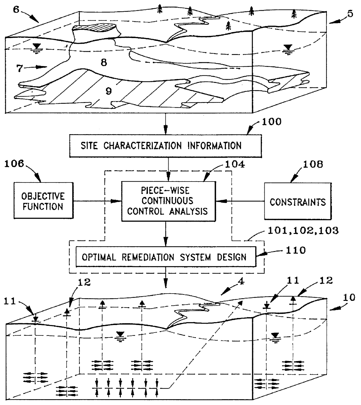 Piecewise continuous control of groundwater remediation