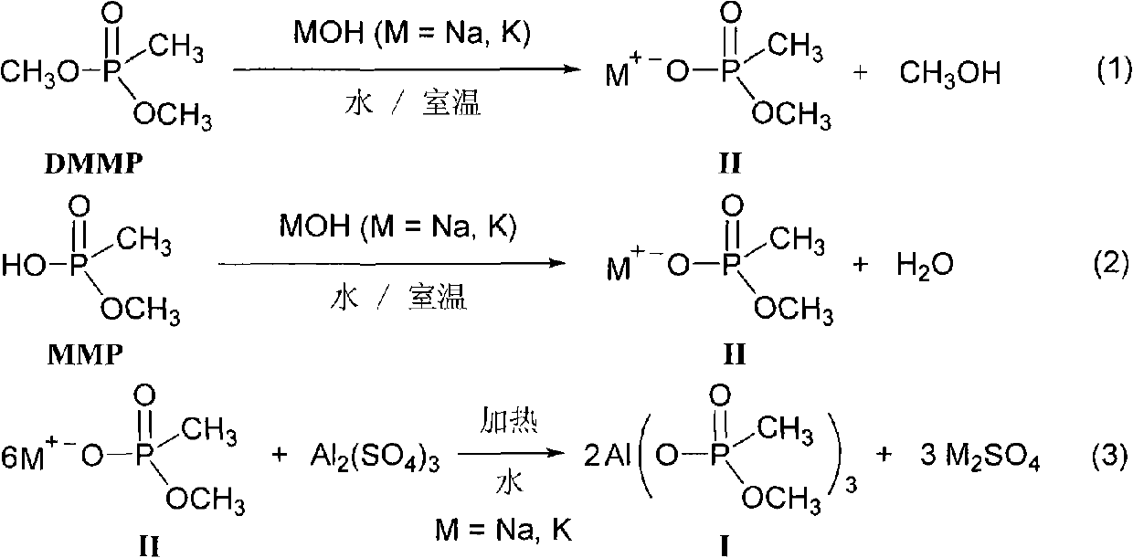 Organic aluminum phosphate fire retardant and preparation method and use thereof