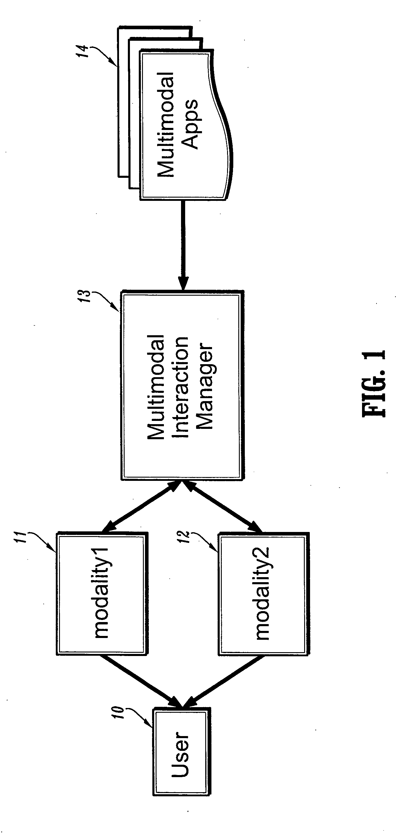 System for Factoring Synchronization Strategies From Multimodal Programming Model Runtimes