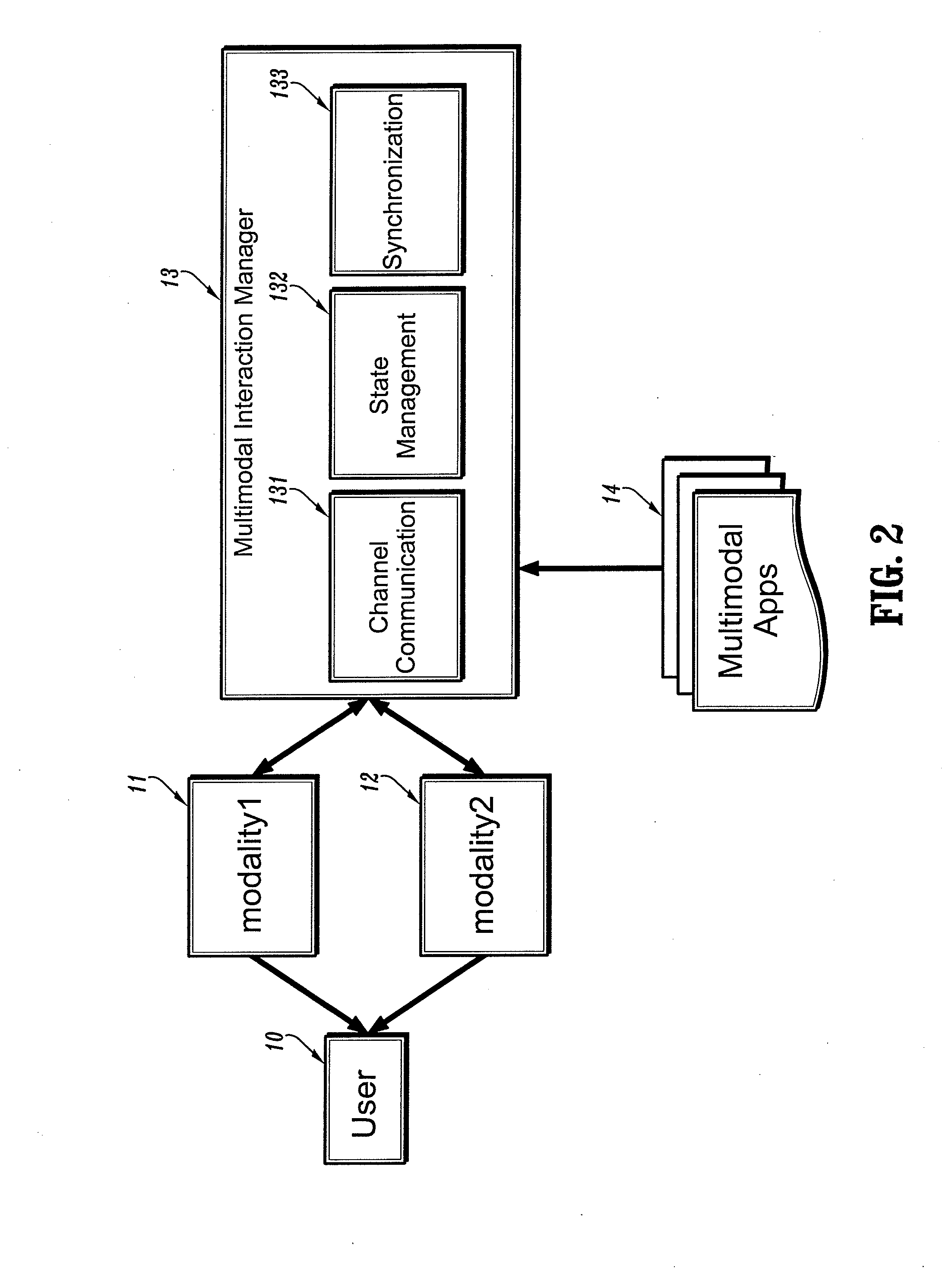 System for Factoring Synchronization Strategies From Multimodal Programming Model Runtimes