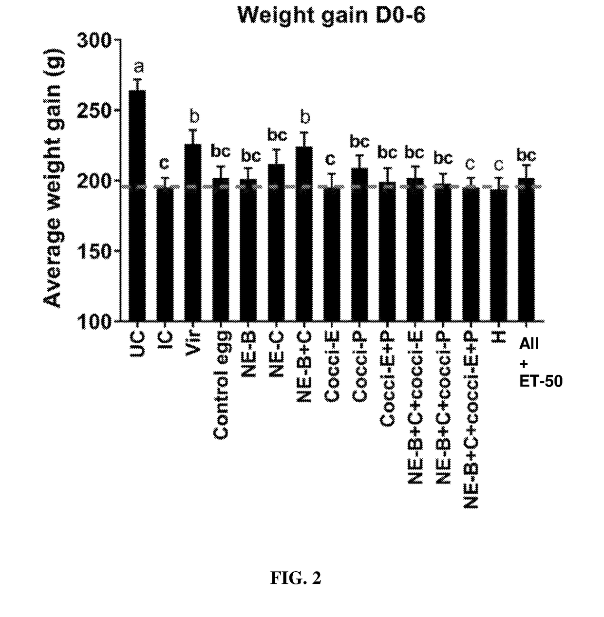 Hyperimmunized egg product for treatment of necrotic enteritis in poultry