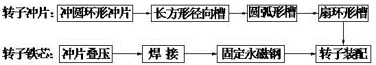 Combined-type permanent magnet pole drive motor rotor production method