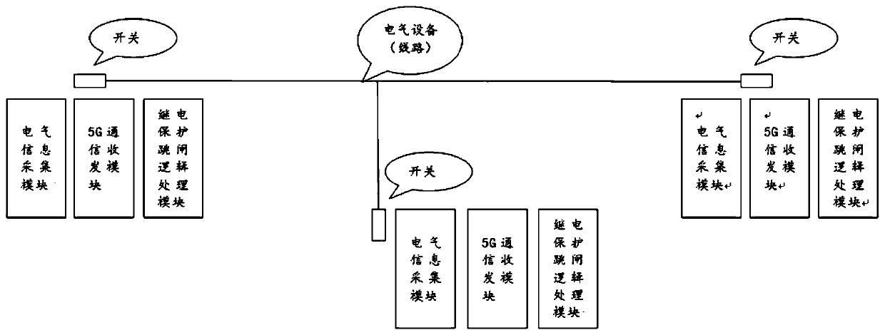 Differential relay protection communication device based on 5G communication, system and method