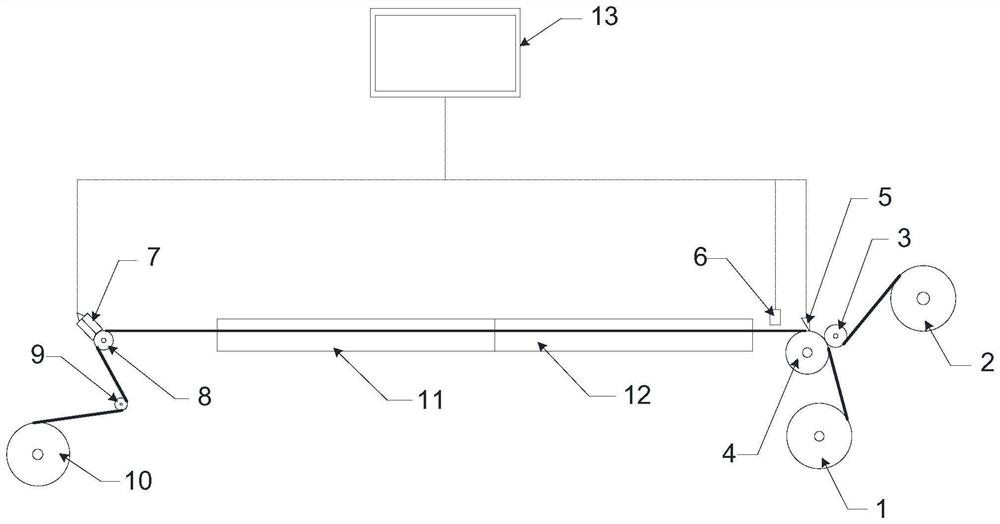 Production system for film agent