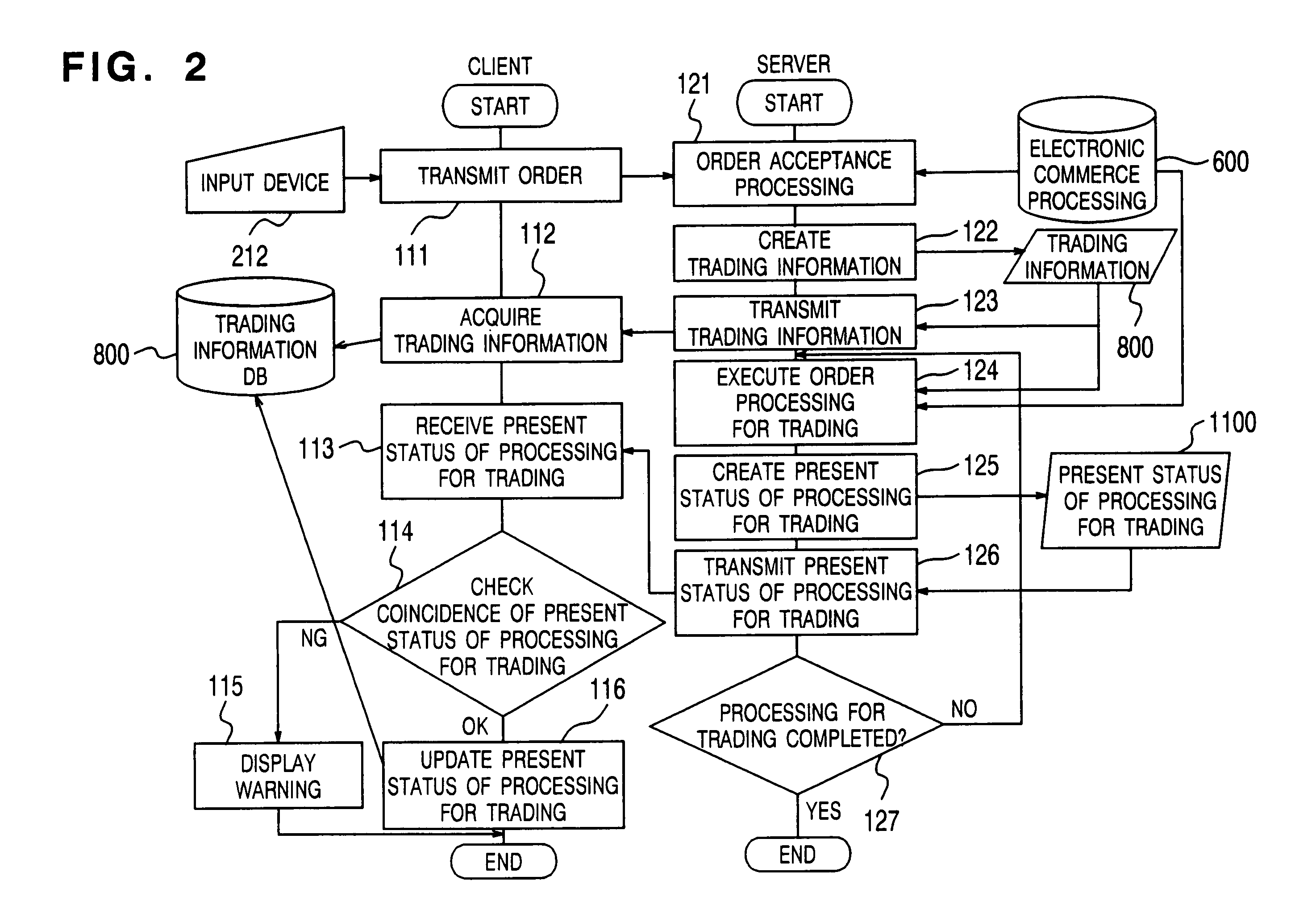 Electronic commerce support method and apparatus