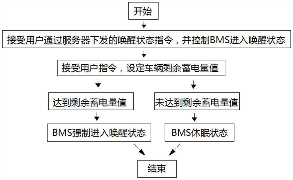 Electric vehicle timing appointment charging method, device and system