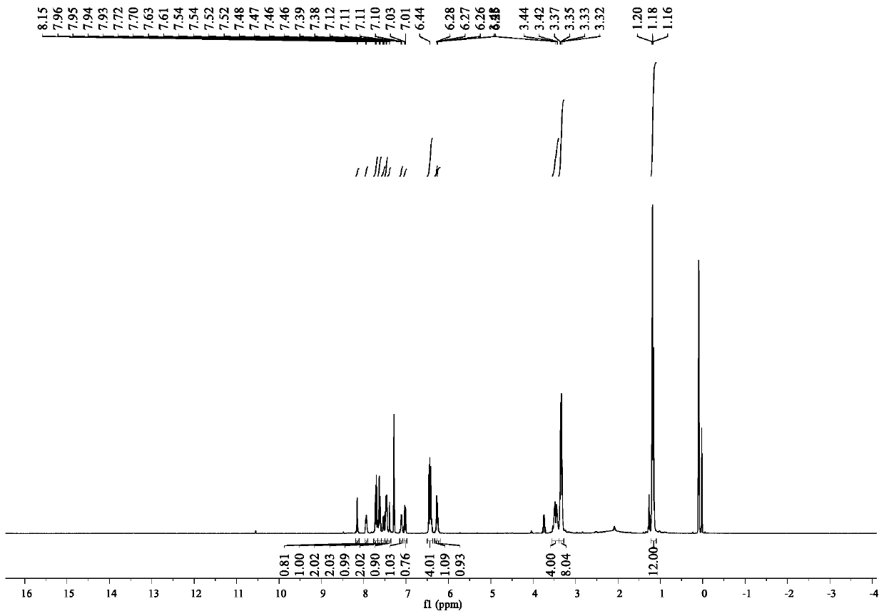 A kind of fluorescent sensing material based on rhodamine b and cyanobiphenol and its preparation and application